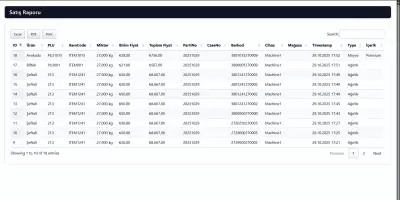 TCL 7500 Tartım ve Etiketleme Sistemi (Lütfen istekleriniz doğrultusunda ekibimizden teklif alınız) - 2