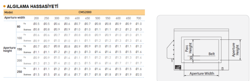 CMS-2000 Metal Dedektör (Lütfen istekleriniz doğrultusunda ekibimizden teklif alınız) - 2